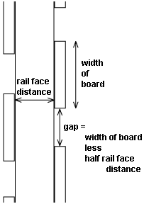 Vertical board fencing