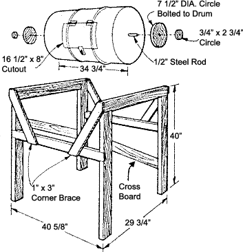 rotating barrel composter