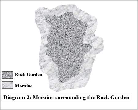 Moraine surrounding rock garden