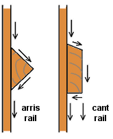 arris and cant rails