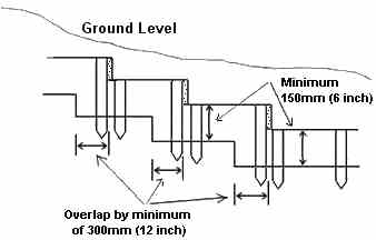 Building brick garden walls - the foundations you need