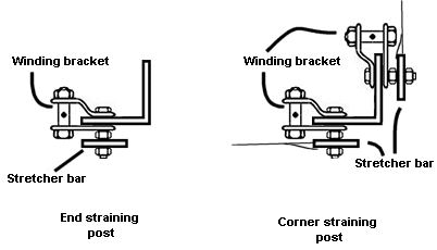 Angle posts