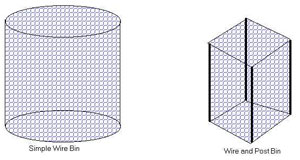 Wire Mesh Compost Bin