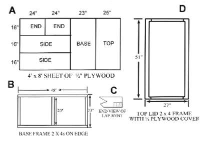 Picture of worm compost dimensions.